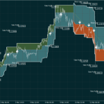 Forex trading swing strategy octopus dolphintrader h1 rules