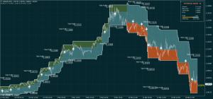 Forex trading swing strategy octopus dolphintrader h1 rules