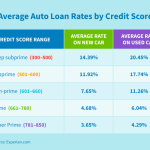 Loan